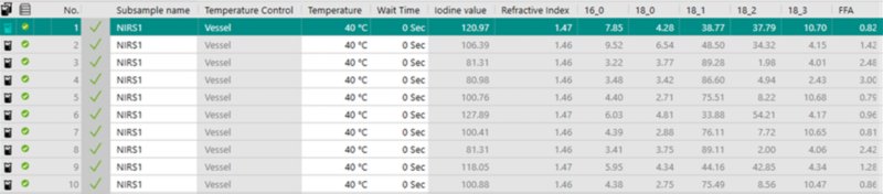 OMNIS sample list with temperature control and multiparameter analysis for edible oils.